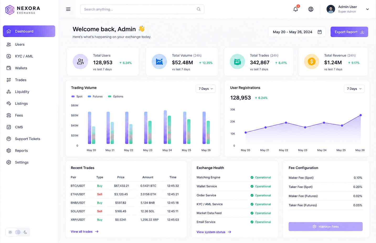 Admin Dashboard